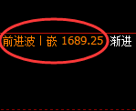 玻璃:试仓低点精准拉升,高点快速向上回补