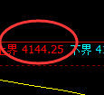 乙二醇:日线试仓高点精准实现快速冲高回落