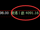 乙二醇:日线试仓高点精准实现快速冲高回落