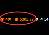 PTA:4小时结构精准触及并极端加速回撤