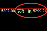 PTA:4小时结构精准触及并极端加速回撤