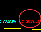 股指300:日线结构低点,精准触及并极端快速拉升