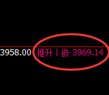 股指300:日线结构低点,精准触及并极端快速拉升