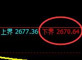 股指50:试仓低点精准触及,高点快速展开极端修正