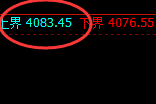 热卷:4小时试仓高点精准触及,并单边极端回撤