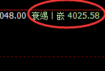 热卷:4小时试仓高点精准触及,并单边极端回撤