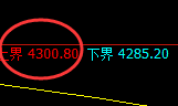 液化气:4小时试仓高点,精准触及并极端快速回撤.
