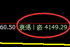 液化气:4小时试仓高点,精准触及并极端快速回撤.
