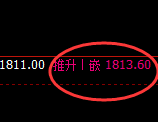 焦煤:精准规则化波动结构,随心所欲的把握