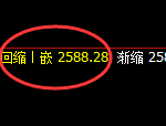焦炭:4小时回补修正结构精准展开规则化完美运行
