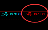 股指300:交易系统试仓低点精准触及并强势回升