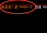 股指300:交易系统试仓低点精准触及并强势回升