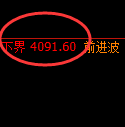 热卷:价格按照规则精确进入宽幅强势的运行结构