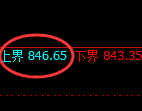 铁矿石:跌超2%,4小时试仓高点精准触及并大幅回撤
