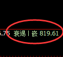 铁矿石:跌超2%,4小时试仓高点精准触及并大幅回撤