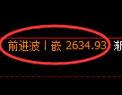 甲醇:4小时结构高点精准冲高回落