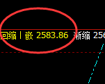 甲醇:4小时结构高点精准冲高回落