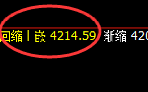 液化气：日线策略结构精准触及并强势拉升