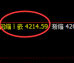 液化气:日线策略结构精准触及并强势拉升