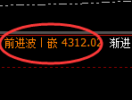 液化气:日线策略结构精准触及并强势拉升