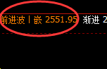 燃油:4小时结构精准进入规则化宽幅振荡