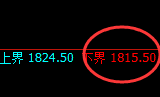 焦煤:涨超3%,日线结构精准实现极端强势拉升