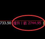 焦炭：日线试仓低点精准强势回升