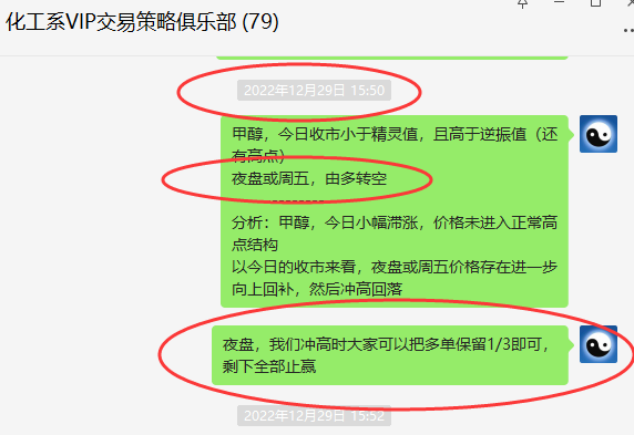 甲醇:VIP精准策略(短线空单)利润成功突破100点