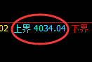 股指300:2小时结构精准实现规则化快速洗盘