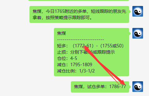 焦煤:VIP精准策略(短线多单)利润突破100点
