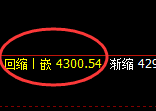 液化气:涨超2%,4小时低点策略精准强势回升
