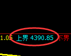 液化气:涨超2%,4小时低点策略精准强势回升