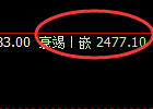 燃油:4小时高点精准冲高回落,回补低点直线回升