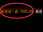 聚丙烯:日线策略高点精准触及并快速冲高回落