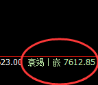聚丙烯:日线策略高点精准触及并快速冲高回落