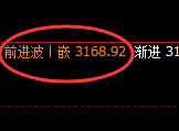 菜粕:4小时精准展开宽幅运行结构
