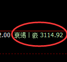菜粕:4小时精准展开宽幅运行结构