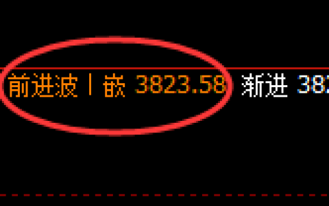 豆粕：4小时高点结构精准触及并大幅回撤