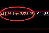 豆粕:4小时高点结构精准触及并大幅回撤