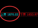 焦煤:日线结构精准触及高点并快速冲高回落