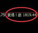 焦煤:日线结构精准触及高点并快速冲高回落