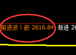 甲醇:4小时系统策略高点精准实现冲高回落