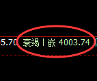 股指300:2小时低点策略精准直线拉升
