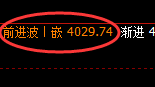 股指300:2小时低点策略精准直线拉升