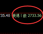 股指50:2小时低点精准展开直线强势回升