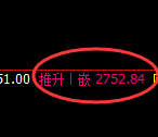 股指50:2小时低点精准展开直线强势回升