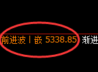 PTA:日线策略高点精准回撤,低点成功展开回补