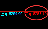 PTA:日线策略高点精准回撤,低点成功展开回补