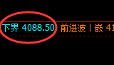 螺纹:试仓低点精准触及并强势积极拉升