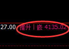 螺纹:试仓低点精准触及并强势积极拉升
